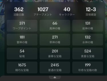 【原神】なぁ、プレイ歴1年のガチ勢ワイの進捗がこちらです→